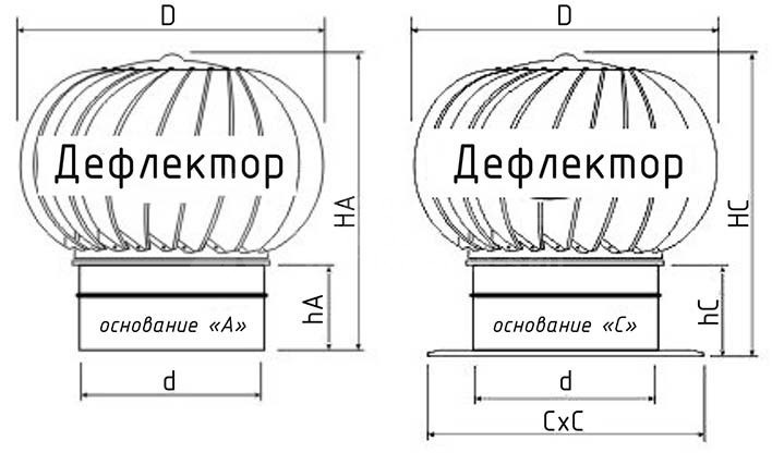 Турбодефлектор вытяжной вентиляции из нерж стали TD-1000 (с усилением)