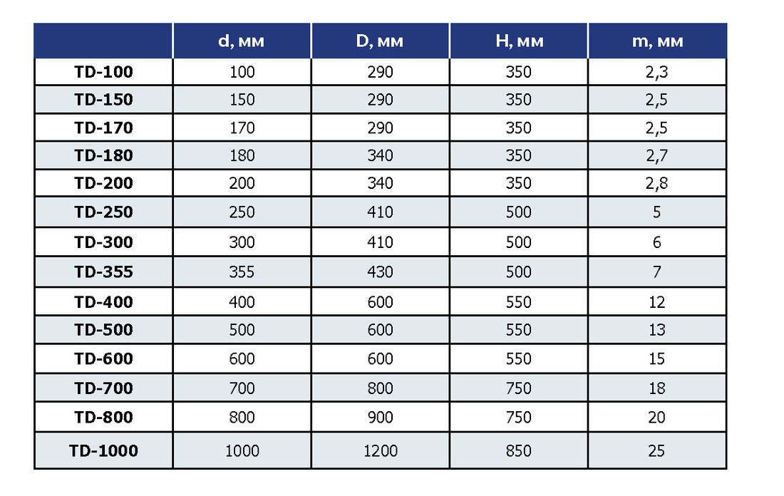Турбодефлектор вытяжной вентиляции из оцинк стали TD-800 (с усилением)