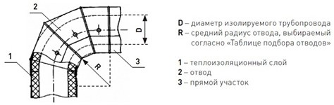 Оболочка металлическая Energopack З-СТ 100/05 (заглушка, D 100 мм)